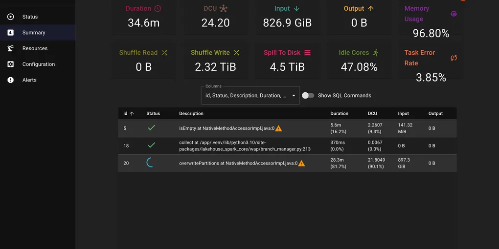 Debugging a Spark Job with 🔥DataFlint